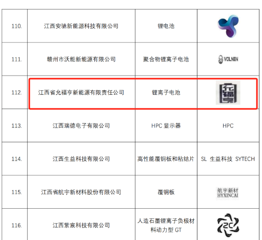 江西省允福亨新能源责任有限公司被授予“江西名牌”称号